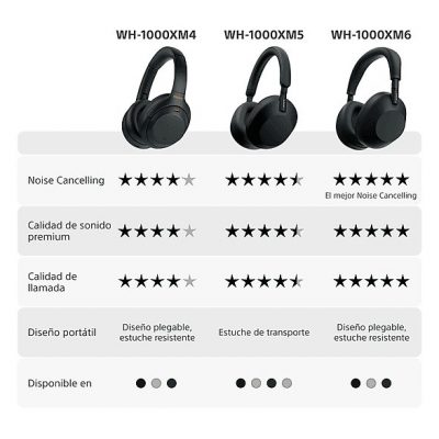 Auriculares inalámbricos - Sony WH-1000XM5B, Estuche rígido, Cancelación ruido, 30h, Hi-Res, Carga Rápida, Llamada Nítida, Bluetooth, Diadema, Negro
