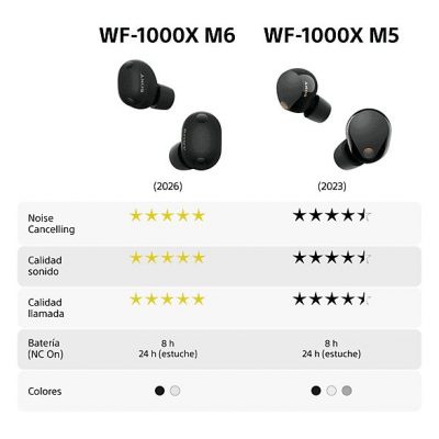 Auriculares True Wireless - Sony WF1000XM6, Cancelación de ruido (ANC), Hi-Res, Bluetooth, Llamadas nítidas, 24 horas, IPX4, iOS/Android, Plata