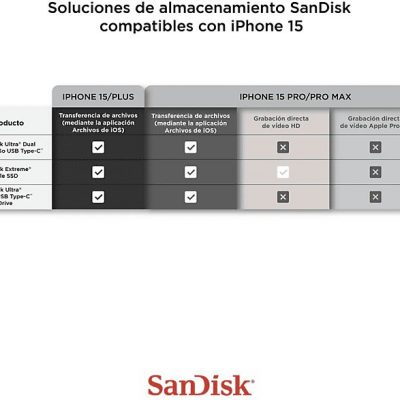 Disco duro SSD externo 2TB - SanDisk Extreme Portable SSD, 2.5", Hasta 1050 MB/s, NVMe, USB 3.2, IP65, Blanco